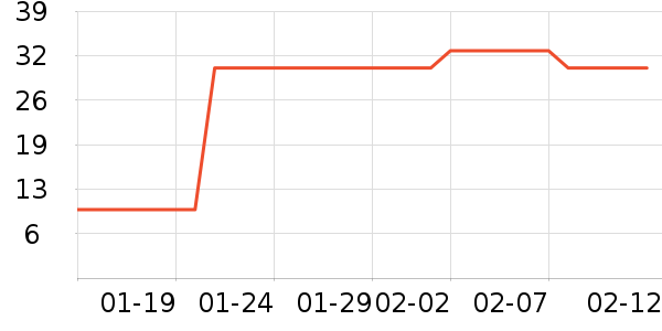 �׷�/�׺�/������ʷ�۸�