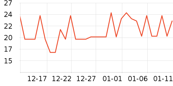 ��ŷ���׷�/�׺�/������ʷ�۸�