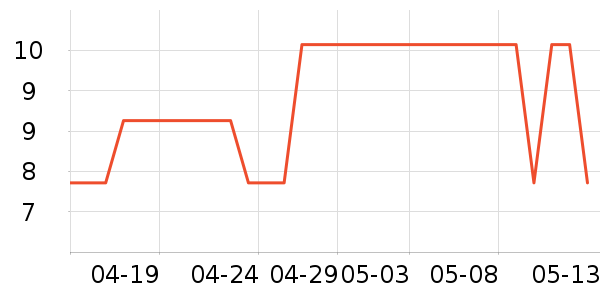 ���ɵ���������ʷ�۸�