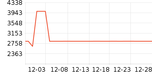 XPPenƽ�������ʷ�۸�