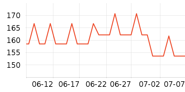 ���ϴ�˹�˶�װ��ʷ�۸�