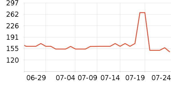 ���ϴ�˹�˶�װ��ʷ�۸�