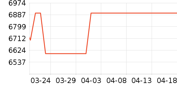 ��ҫ�ʼǱ�������ʷ�۸�