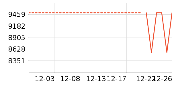 ������ʷ�۸�