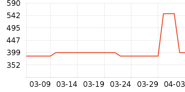 �����˶��п�/������ʷ�۸�