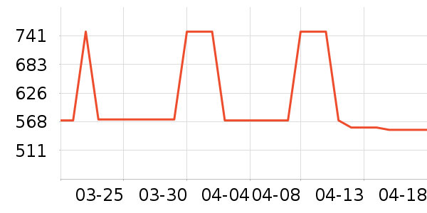 �Ϳ��˶�Ь��ʷ�۸�