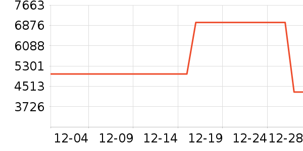 ��ͯ���г���ʷ�۸�