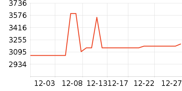 ӳ���Կ���ʷ�۸�