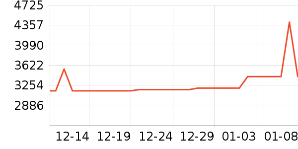 ӳ���Կ���ʷ�۸�