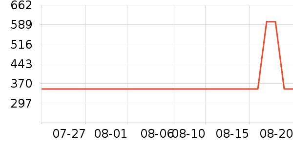 ���°�Ħ��/��Ħ����ʷ�۸�