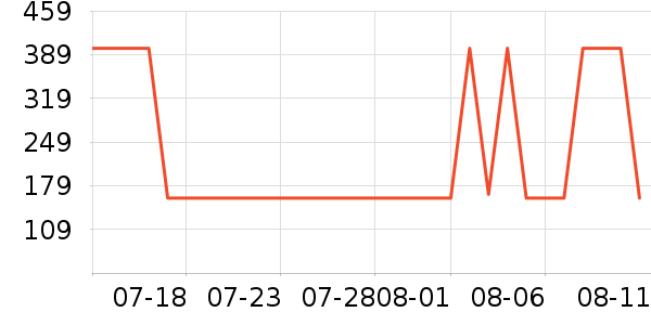 �׼ҵ緹����ʷ�۸�