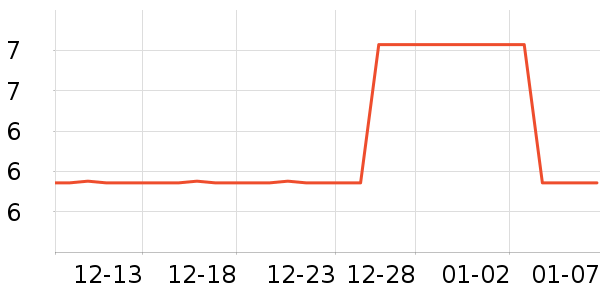 ¹��������������ʷ�۸�