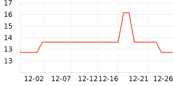 ����֮о������������ʷ�۸�