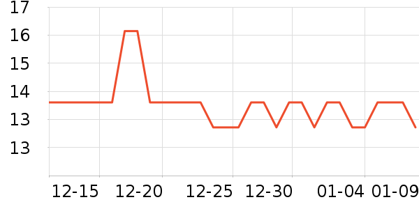 ����֮о������������ʷ�۸�