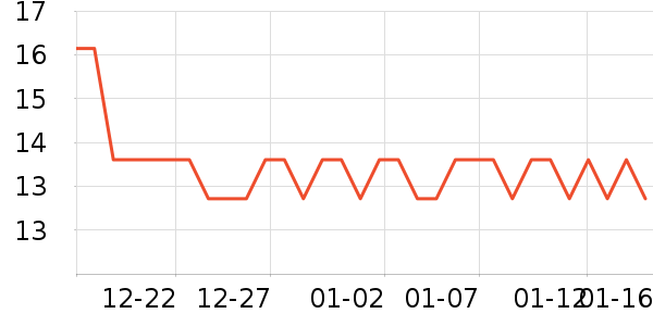 ����֮о������������ʷ�۸�