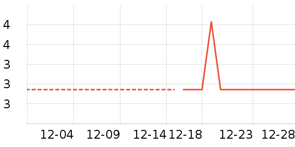 ����������ʷ�۸�