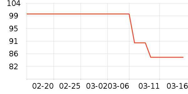 �ղ������º���ʷ�۸�