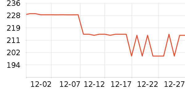 ����˯��/�Ҿӷ���װ��ʷ�۸�