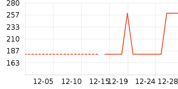 ��ͯ���޷���ʷ�۸�