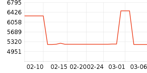 ��ӡ�緹����ʷ�۸�