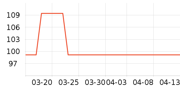 �׾���ʷ�۸�