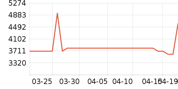 �����յ���ʷ�۸�