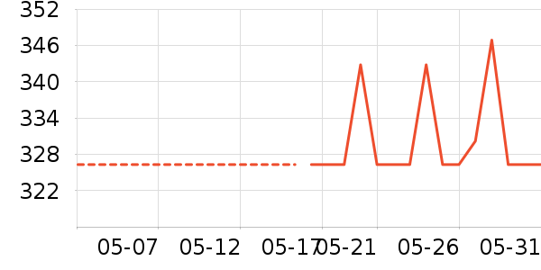 ���ϴ�˹�˶�װ��ʷ�۸�