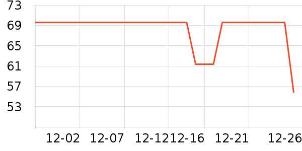 ��ī����װ��ʷ�۸�