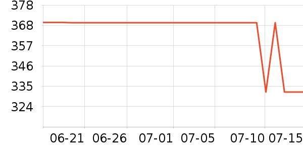 ��ƥ����ʿ����Ь��ʷ�۸�