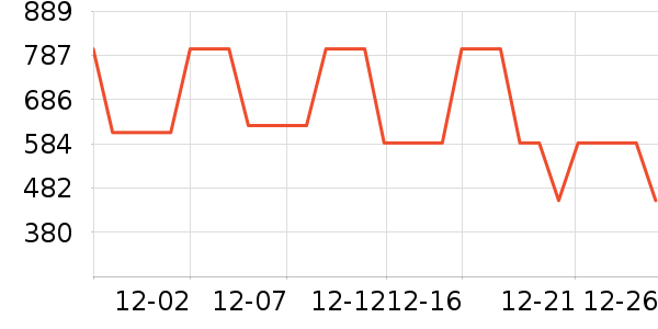 ELLEŮʽ��������ʷ�۸�