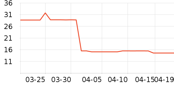 ŷ����жױ��ʷ�۸�