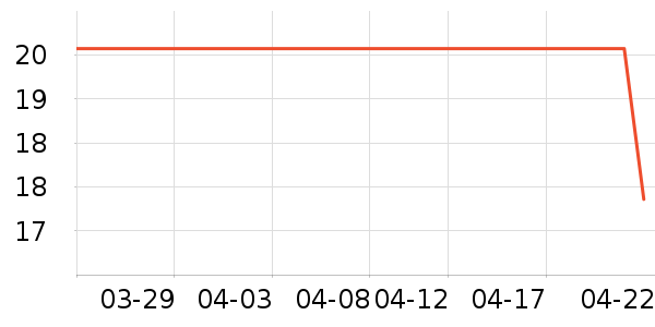 ��������ʷ�۸�