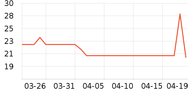 ��ֻ������/������ʷ�۸�