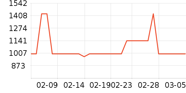 HUGO BOSS�����װ��ʷ�۸�