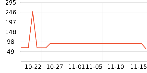 ���ϴ�˹�˶�T��/POLO����ʷ�۸�