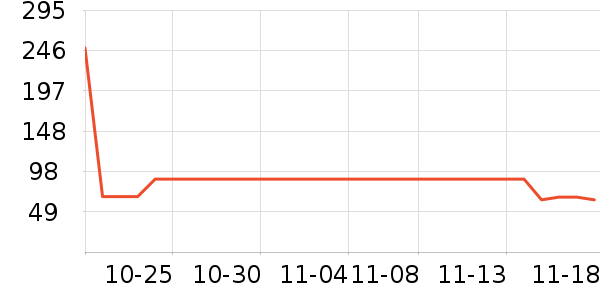 ���ϴ�˹�˶�T��/POLO����ʷ�۸�