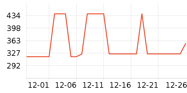 �����˶��п�/������ʷ�۸�