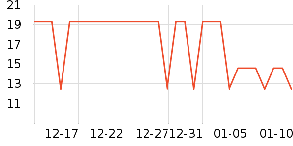 �����ؿ���������ʷ�۸�