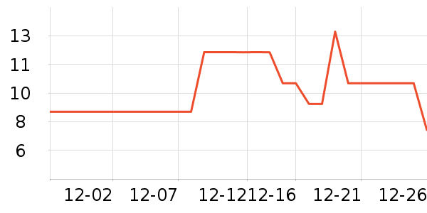 �Ƿ����ӱ������ʷ�۸�