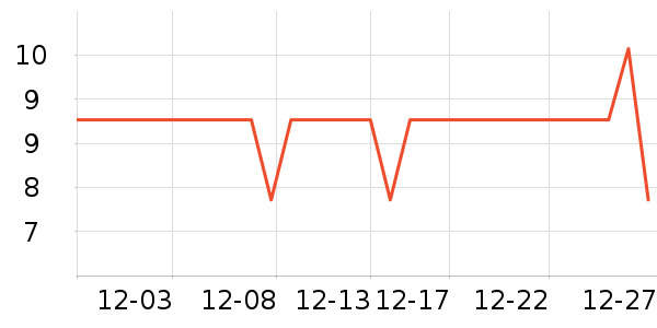 ��ţ̨����ʷ�۸�