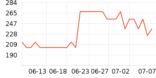 ���ϴ�˹�˶�װ��ʷ�۸�