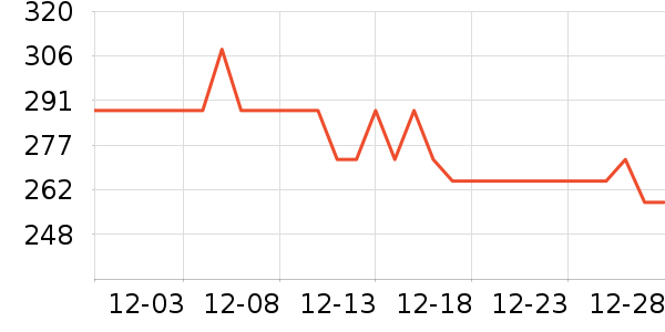 ��ˮ��/��ˮƿ��ʷ�۸�