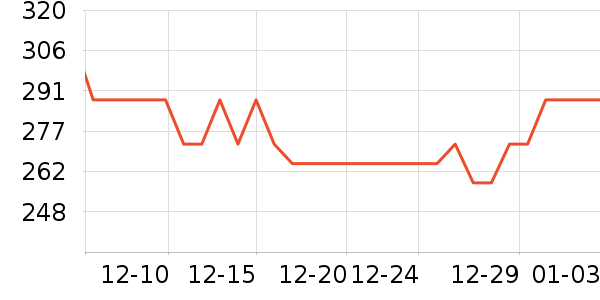 ��ˮ��/��ˮƿ��ʷ�۸�