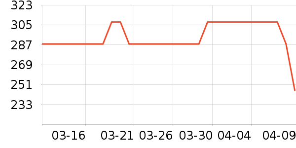 ��ˮ��/��ˮƿ��ʷ�۸�