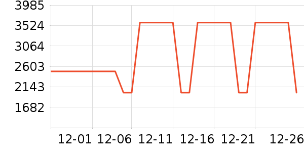 ����ϴ�ػ���ʷ�۸�