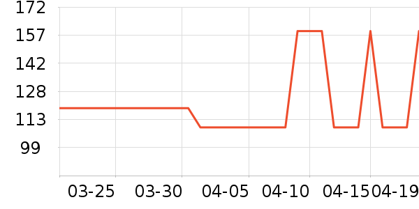 �ز��˶�T��/POLO����ʷ�۸�