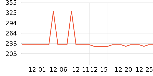 ����������/������/��ҩ����ʷ�۸�