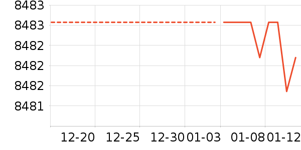 ɳ����ʷ�۸�