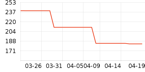 VERO MODAŮʽ����/������ʷ�۸�