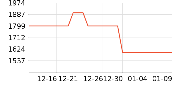 ��Ϊ�����ֱ���ʷ�۸�